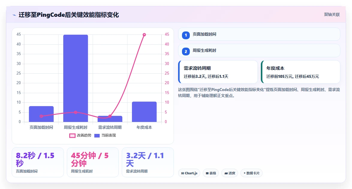2026年值得关注的10款项目管理软件:企业选型参考指南