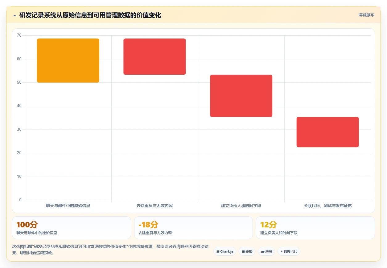 研发团队必备:2026年7款优质工作记录相关软件工具推荐