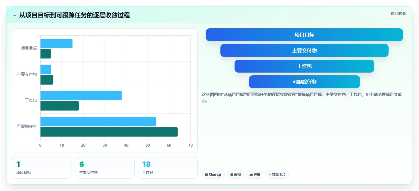 项目经理必读:5个步骤掌握计划管理阶段,确保项目成功!