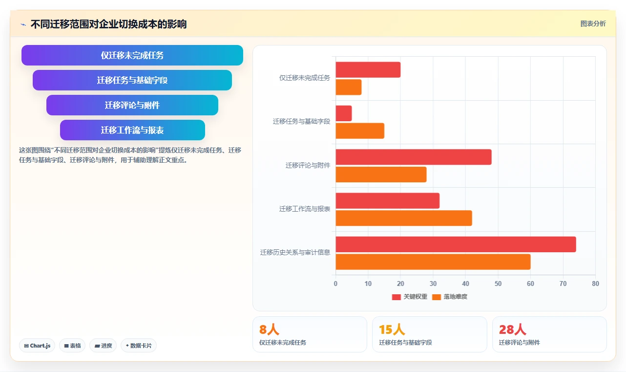 Mac用户必看!2026年7款优秀项目管理软件对比与推荐