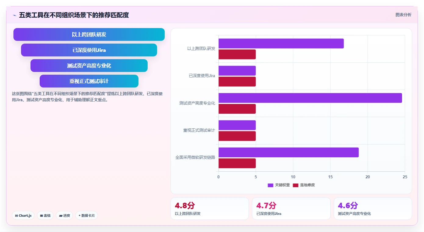 项目管理新趋势：2026年不可错过的5大测试评审工具对比