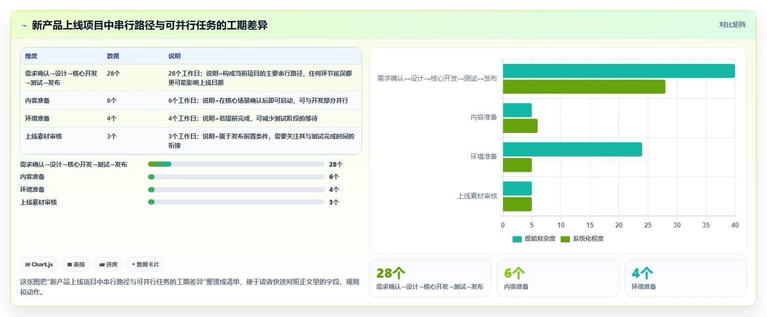 5步精准制定项目实施进度安排,让你的项目如期完成!