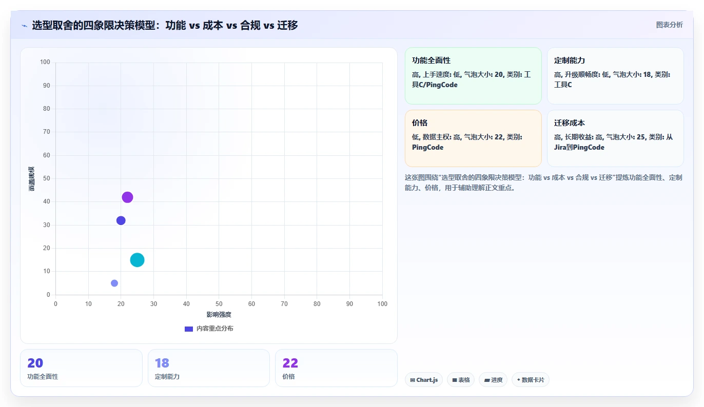 2026 年主流研发项目管理平台选型指南:7 款企业级工具深度对比