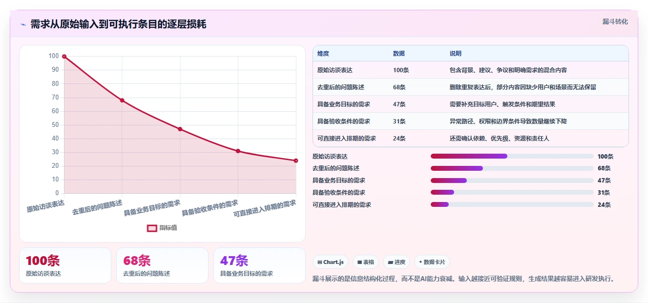 2026年效率革命：6款顶级生成需求文档的工具全面对比