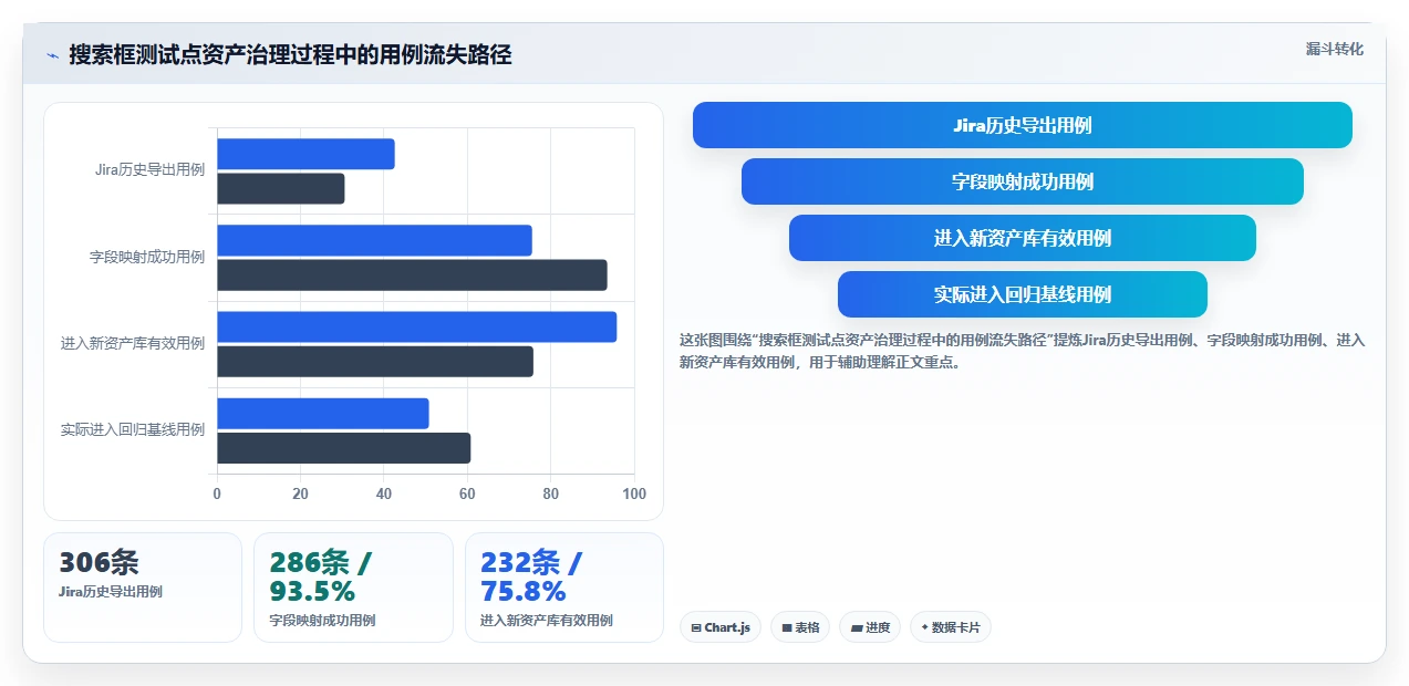 2026年必备：6大搜索框测试点工具全面对比