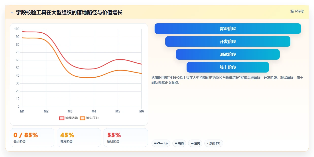 提升代码质量！2026年7款热门字段校验测试用例工具盘点