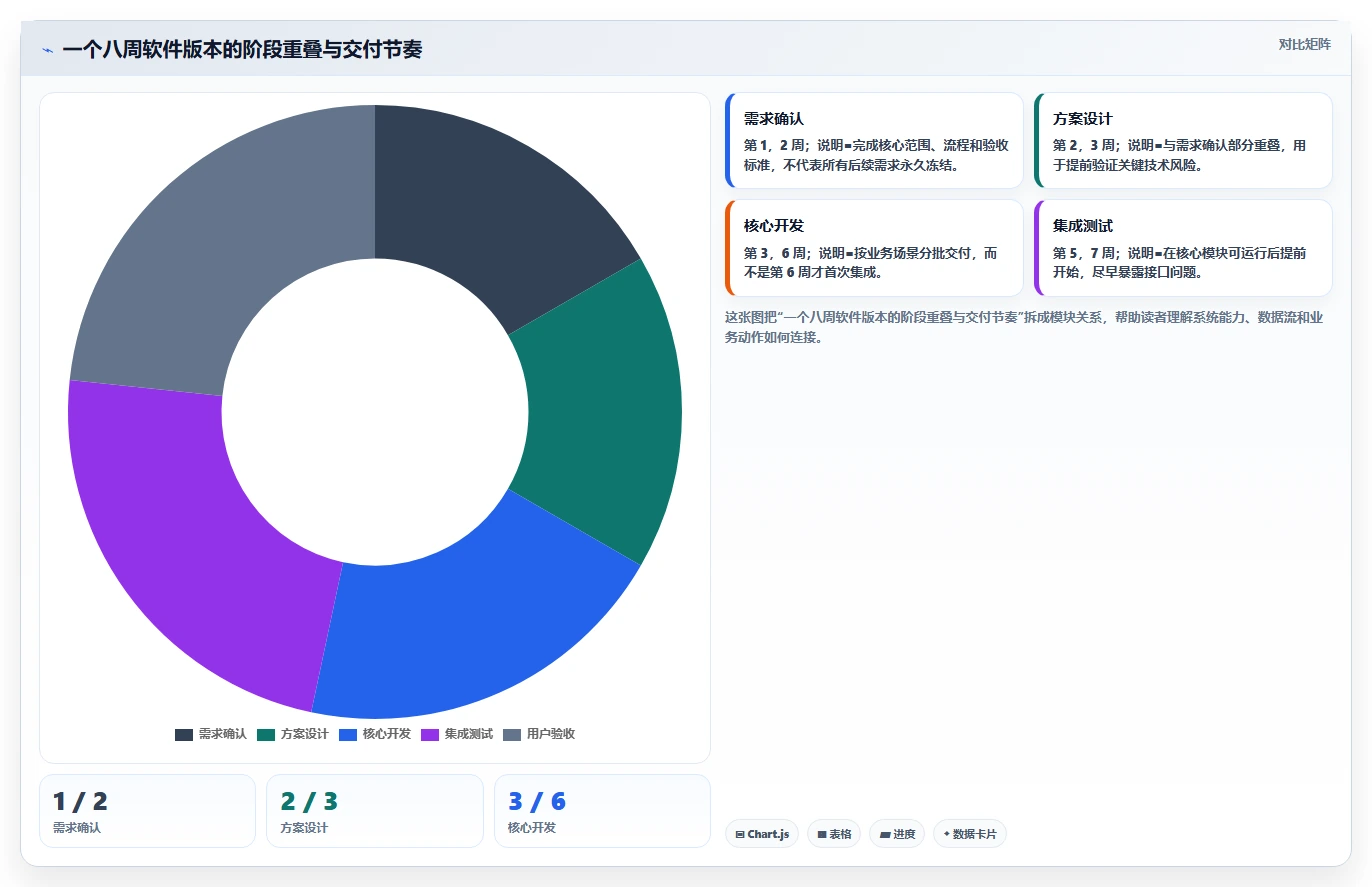 掌握软件项目开发步骤：从需求分析到上线维护的全流程指南