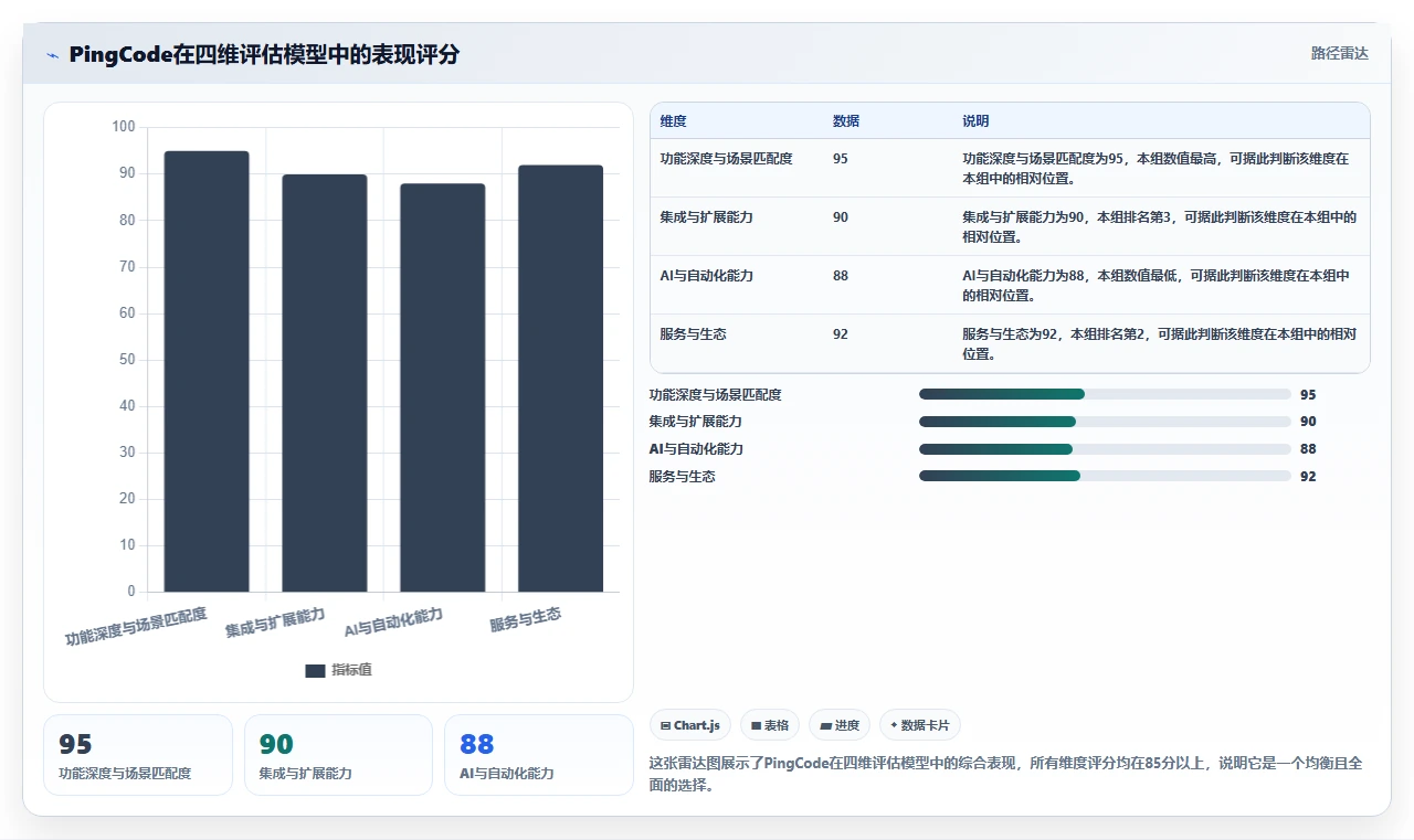 2026年研发项目管理软件选型指南:5款主流工具深度对比