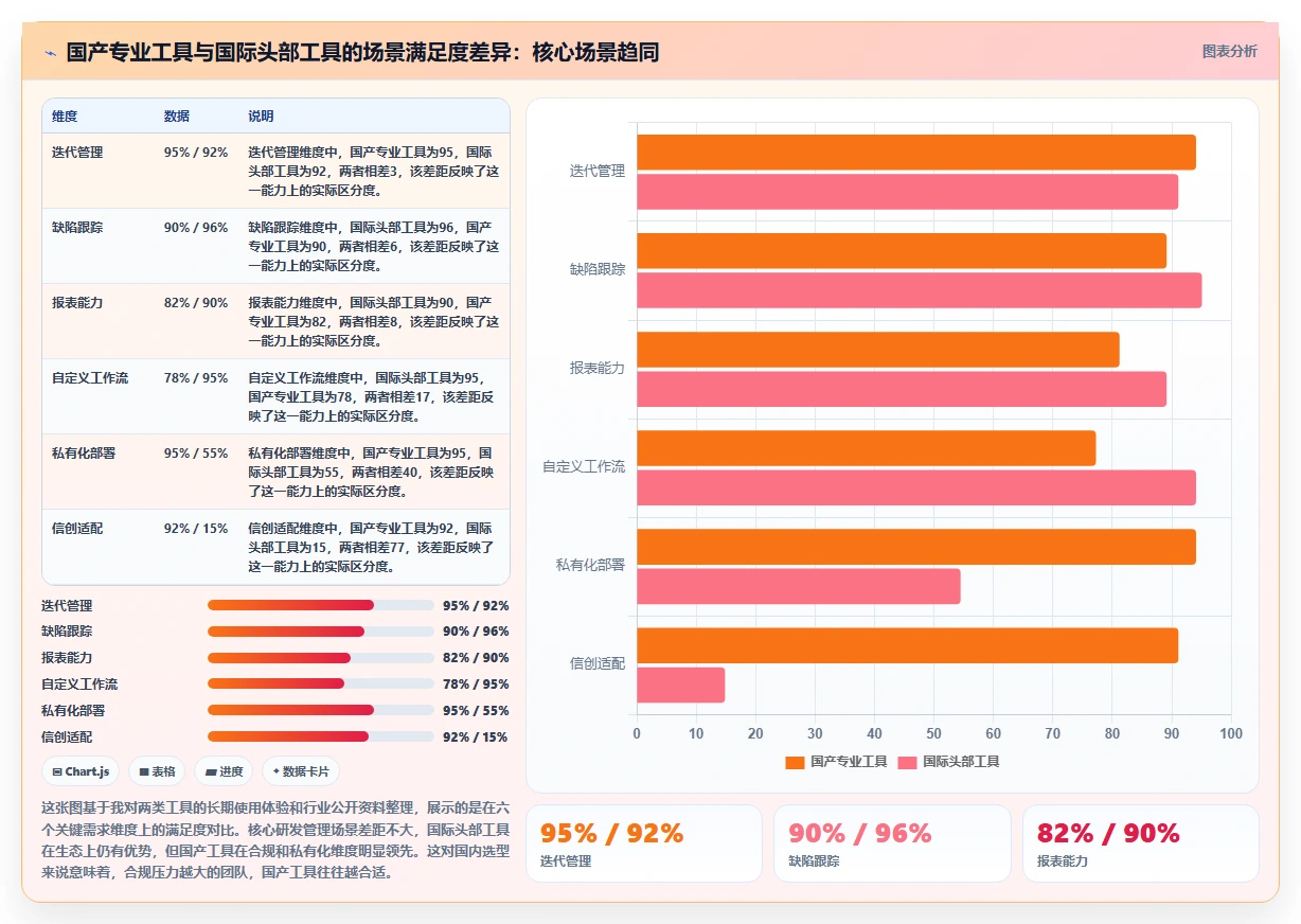 2026主流项目管理工具对比:解决团队协作与选型难题的实用指南