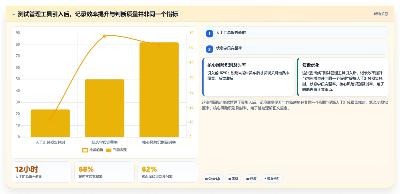 5个步骤掌握用例执行结果状态分析,提高测试效率!
