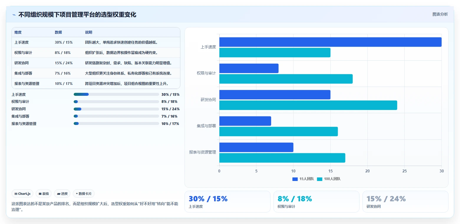 从入门到精通：2026年i8项目管理平台选型指南，8款工具深度解析