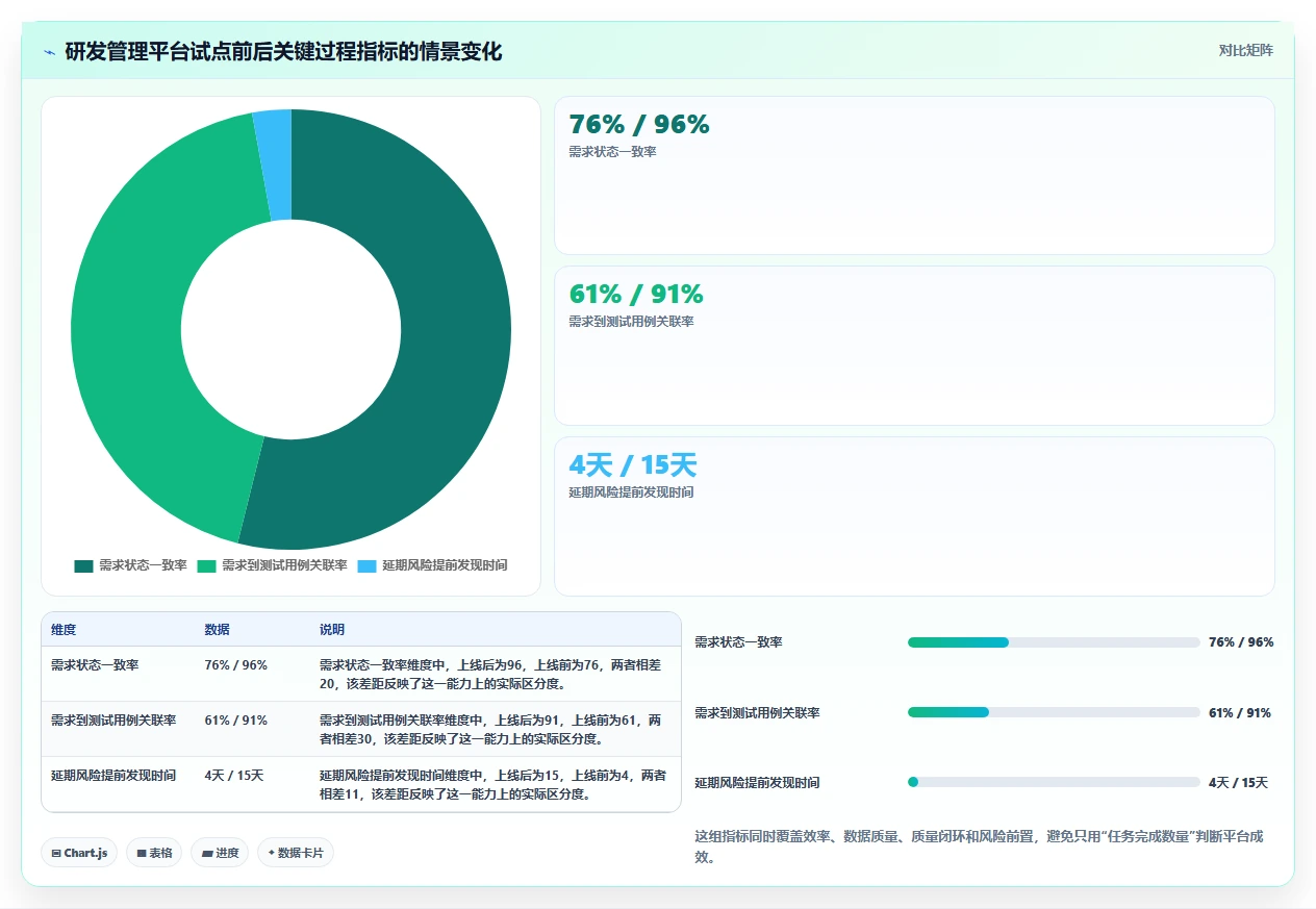 项目管理新趋势:2026年最值得投资的5款PingCode研发管理平台