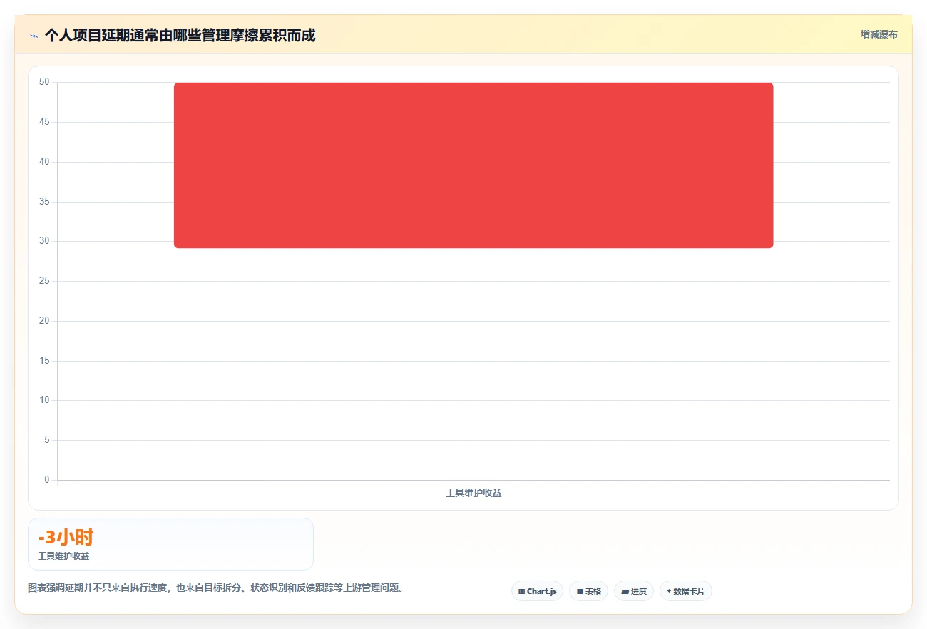 提升个人项目管理效率：2026年度8大个人使用项目进程管理软件推荐