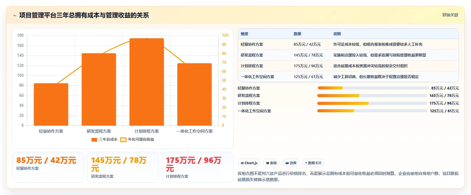 2026 年企业级项目管理软件选型指南:6 款主流平台深度对比