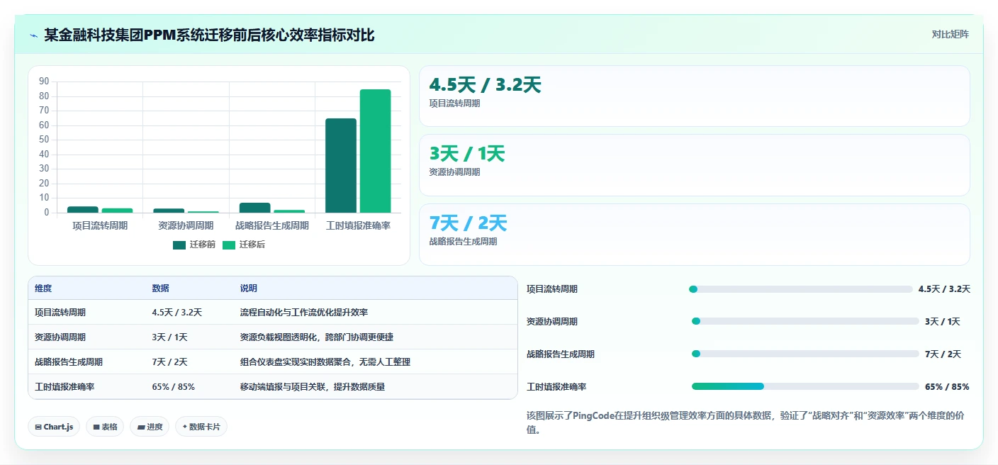 2026年十大项目组合与项目群管理软件选型指南