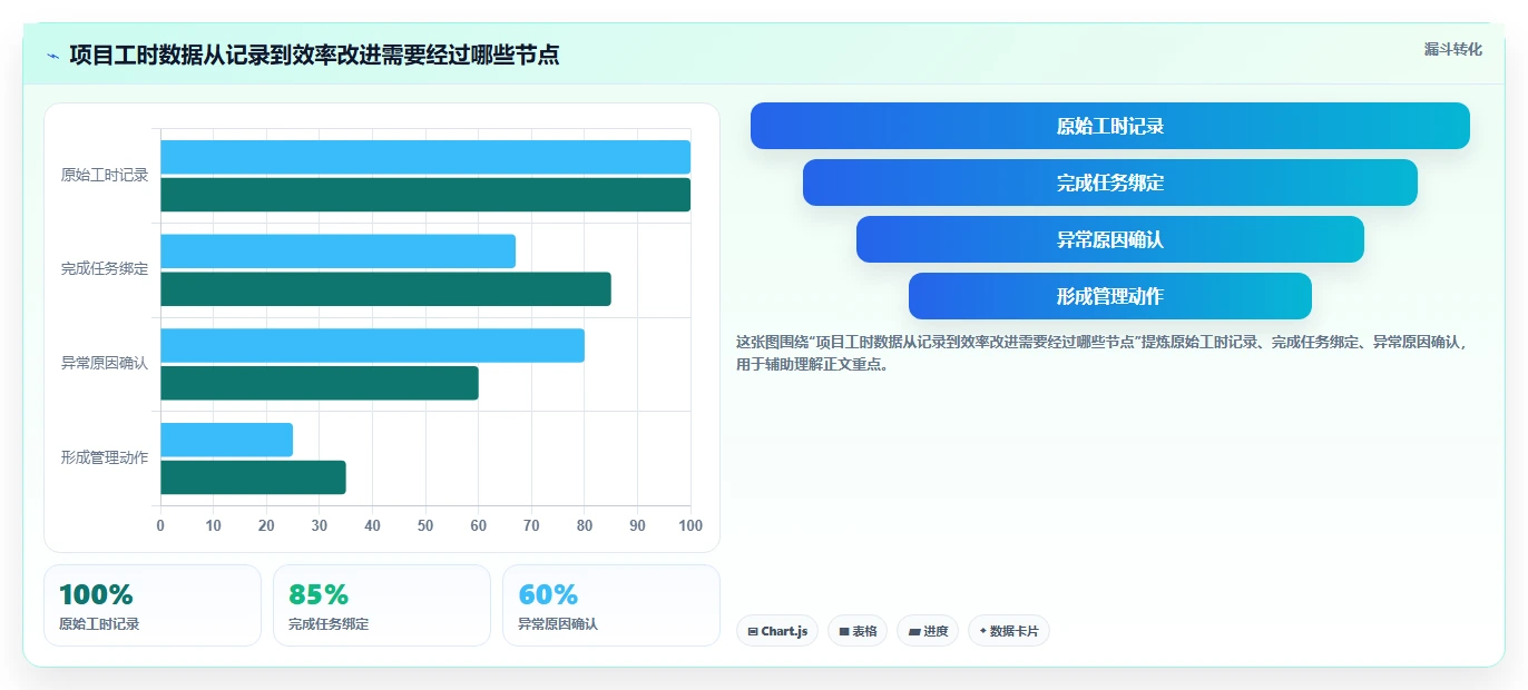 如何利用项目工时周报表提升团队效率？5个实用技巧分享