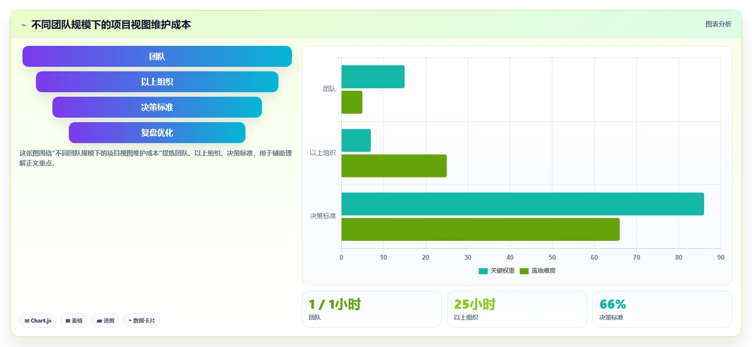 项目管理用什么图?5种高效可视化工具助你轻松掌控项目进度