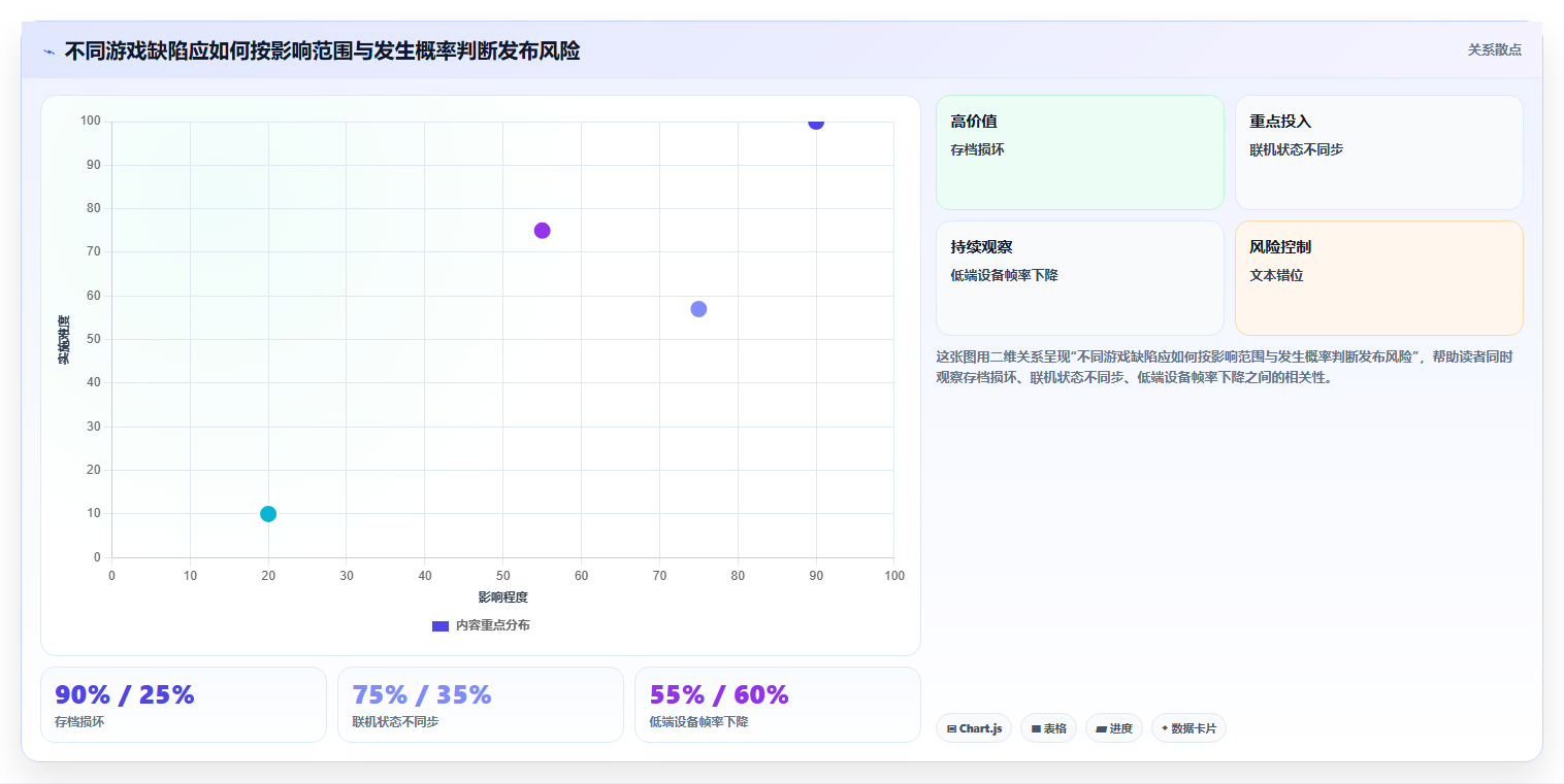10个精选游戏测试项目案例：从独立开发到AAA大作，看测试如何保障游戏品质