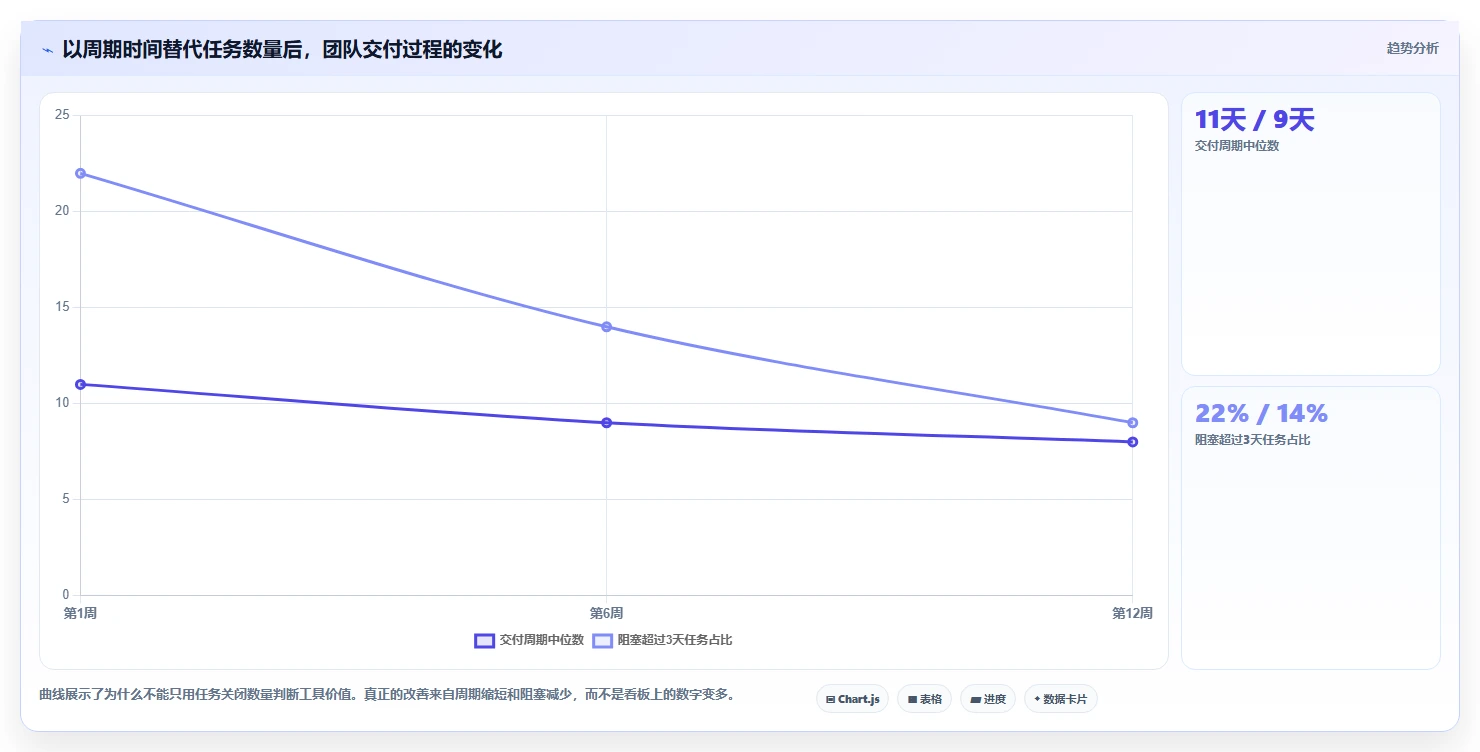 2026年项目管理软件选型指南：6款主流工具深度对比与决策建议