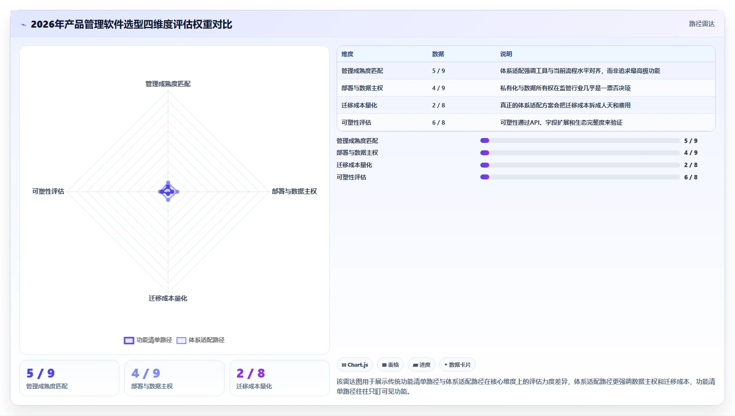 主流产品管理软件怎么选？2026年最新推荐与对比