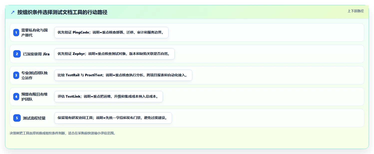 2026年效率之选：6款顶级测试文档记录工具深度对比