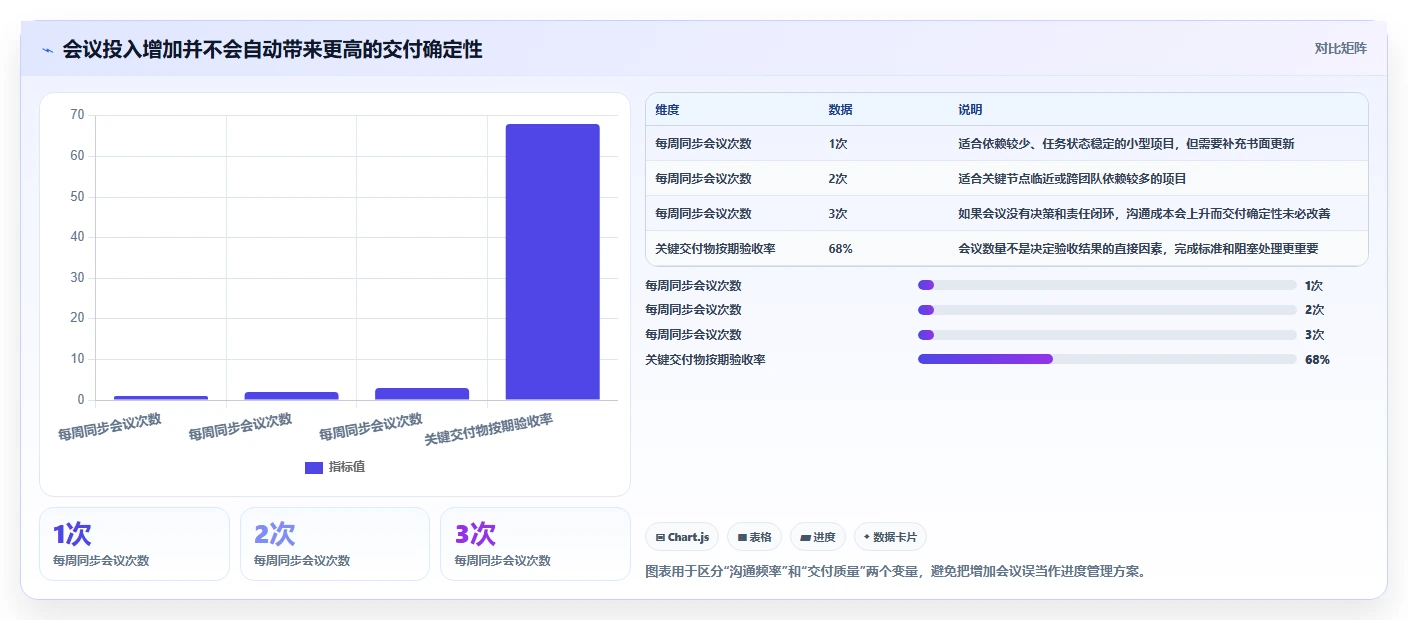 项目进度监控的5个黄金法则:如何让你的项目永远不会延期?