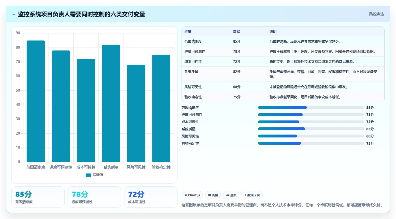 监控系统项目负责人职责揭秘：如何成为一名优秀的项目掌舵者？