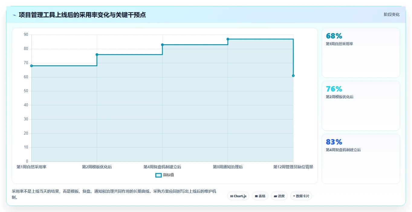 2026年易上手的Jira替代软件排行榜与深度测评