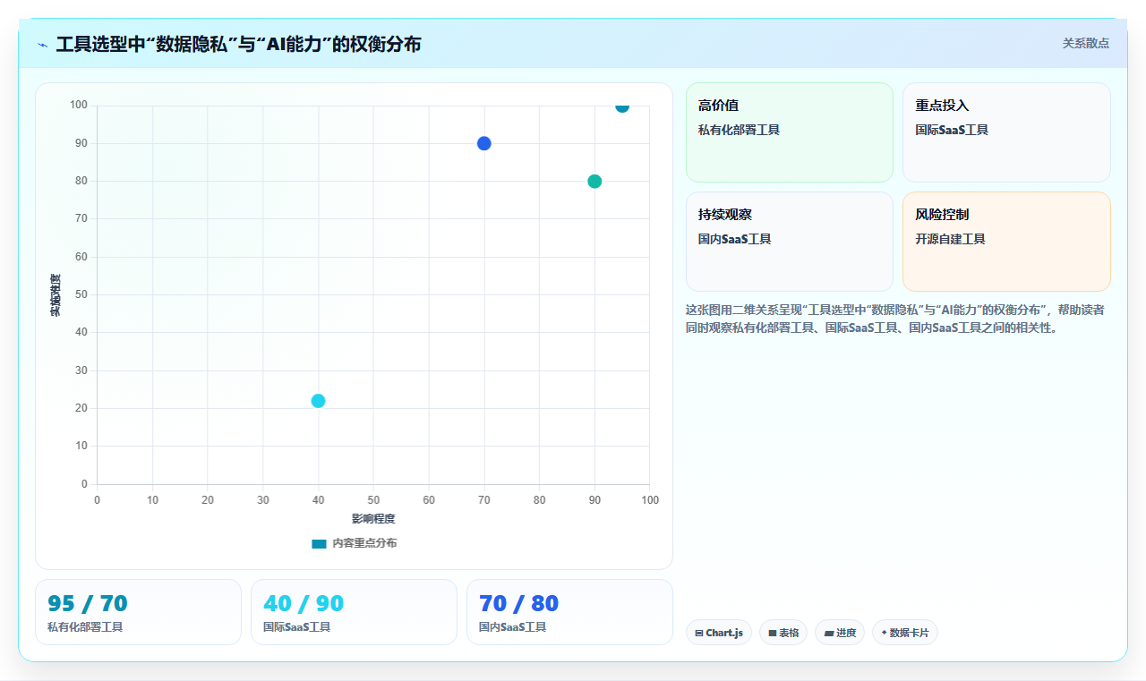 2026 年远程团队项目管理工具选型指南:8 款主流平台深度对比