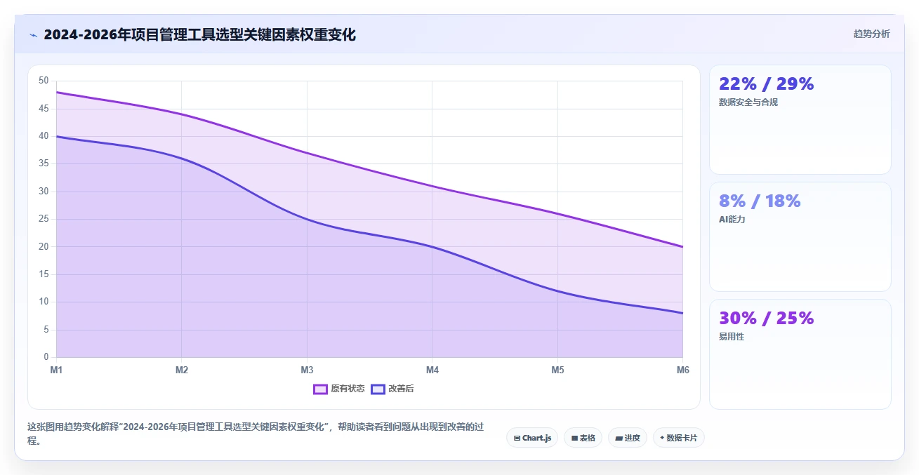 2026年主流项目管理工具有哪些?全面测评与深度对比分析