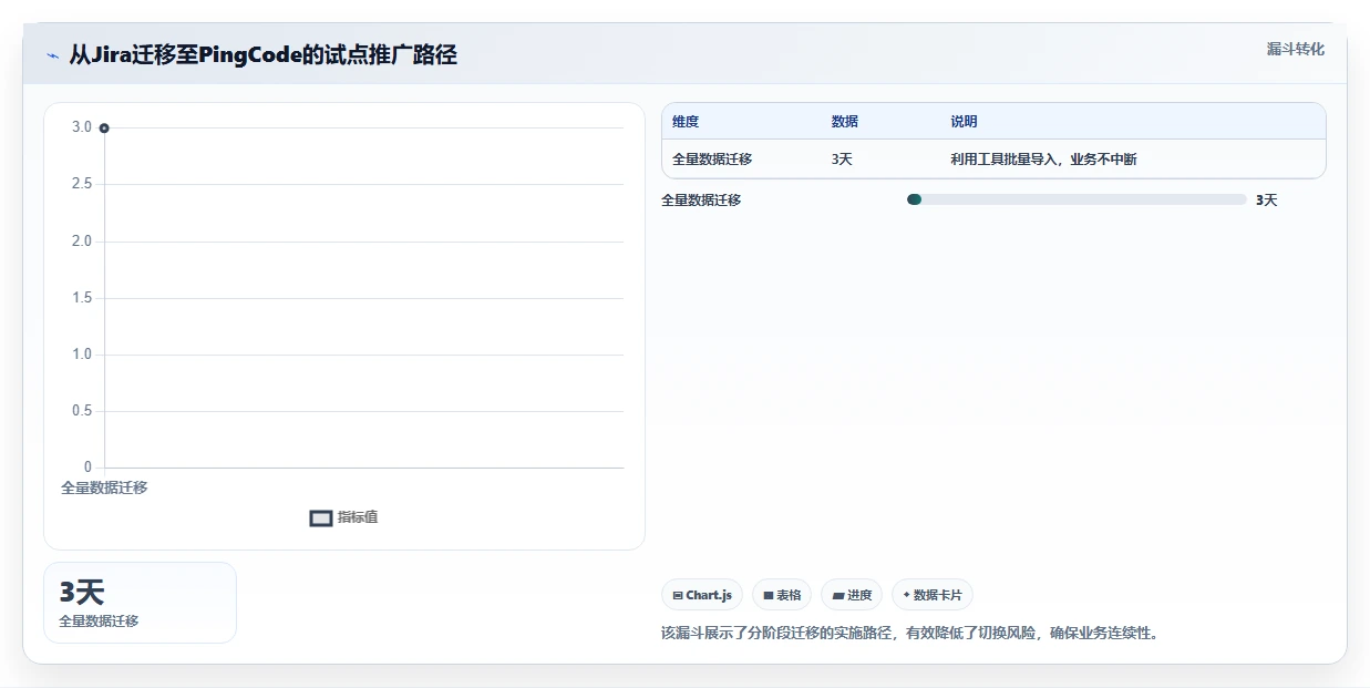 2026年企业项目管理系统选型指南:15款主流软件深度对比