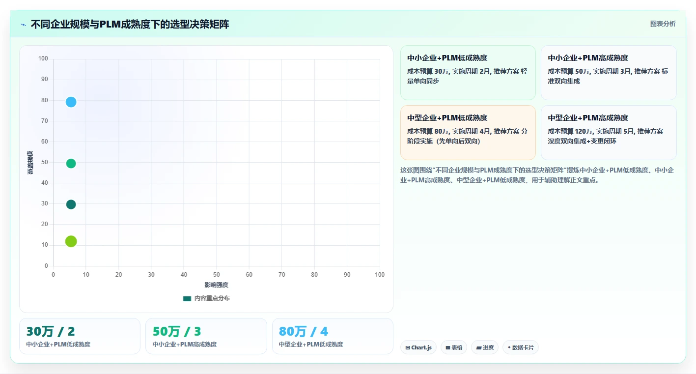 2026年能对接PLM的产品管理系统推荐:打通研发制造数据流的选型指南