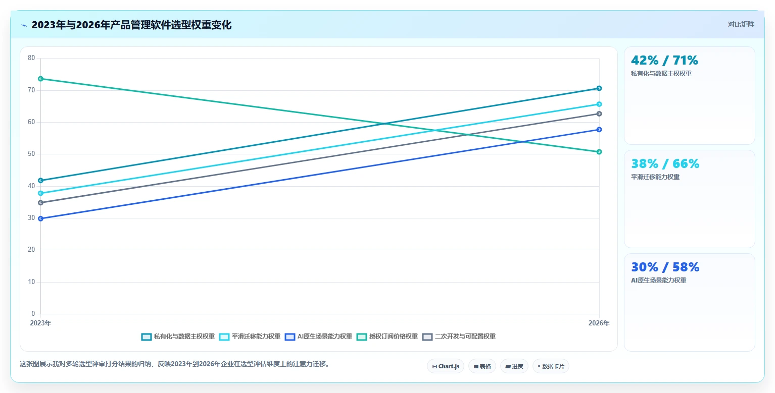 2026年产品管理软件怎么选：主流工具核心功能与适用场景深度测评