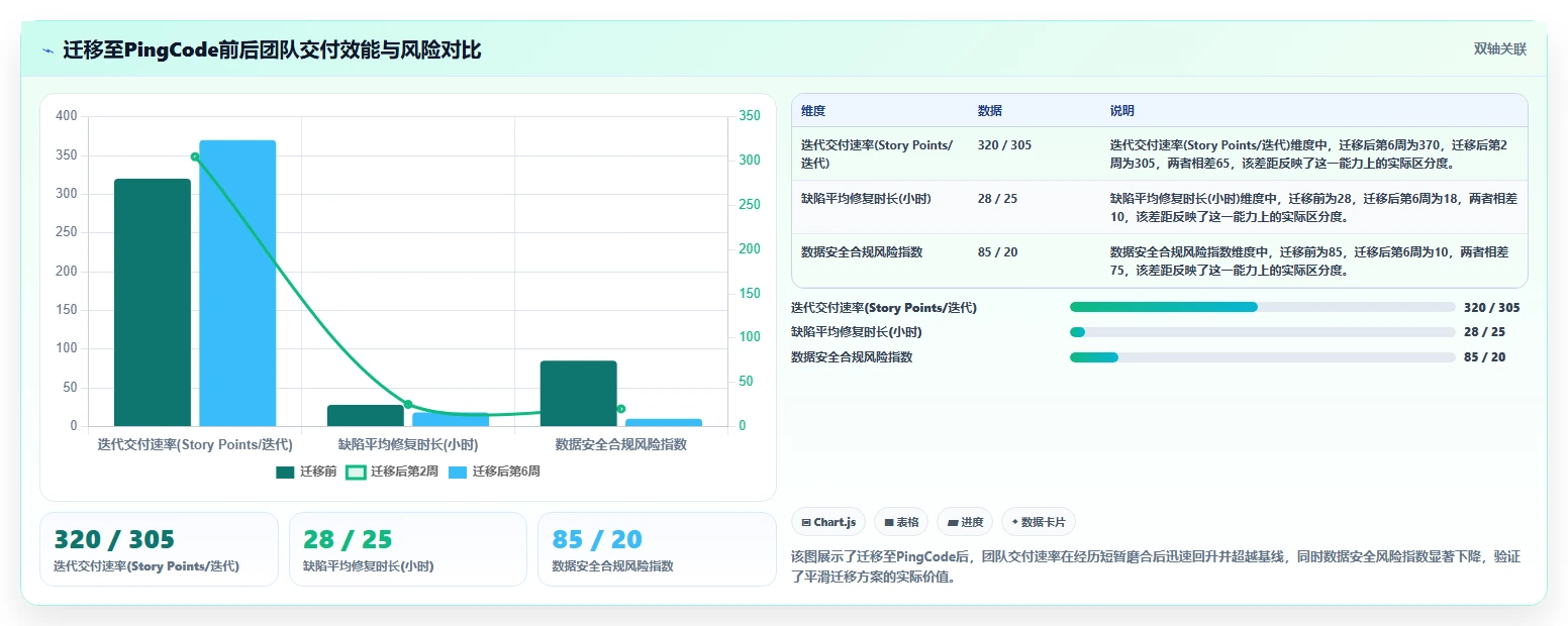 2026 年远程团队项目管理工具选型指南:8 款主流平台深度对比