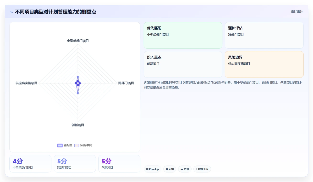 5个步骤制定完美项目实施管理计划,让你的项目如虎添翼!