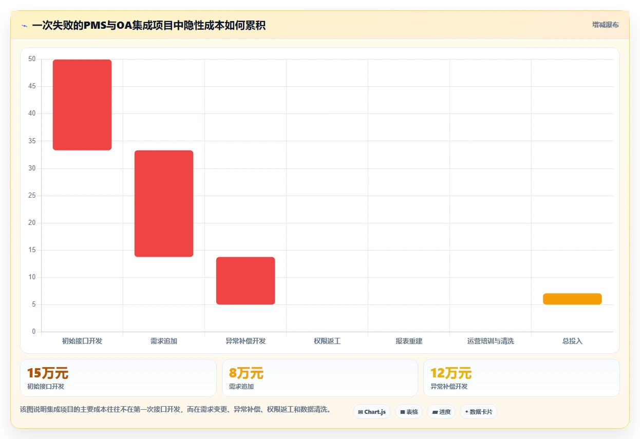 2026年PMS与OA系统无缝兼容指南:7款企业级研发管理平台深度解析