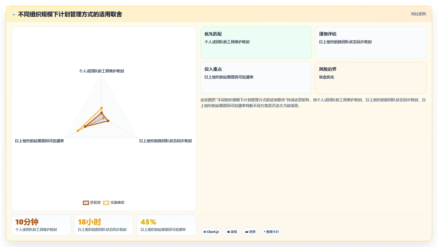掌握计划日程的艺术:5个步骤让你的效率翻倍!
