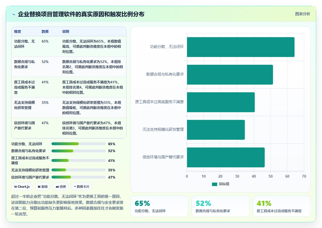 企业级项目管理软件哪个功能更全？2026年深度测评与功能清单