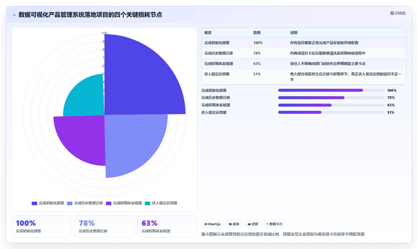 2026年数据可视化产品管理系统有哪些:深度测评与优选指南
