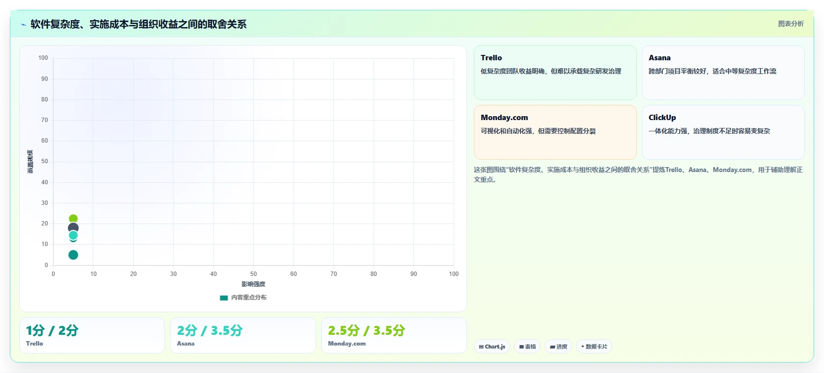 提升项目管理效率：2026年7款热门工作追踪软件选型指南