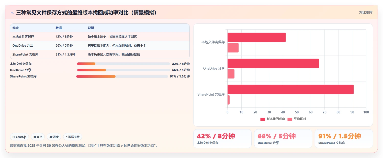 2026年效率之选：6大微软文档记录工具深度对比