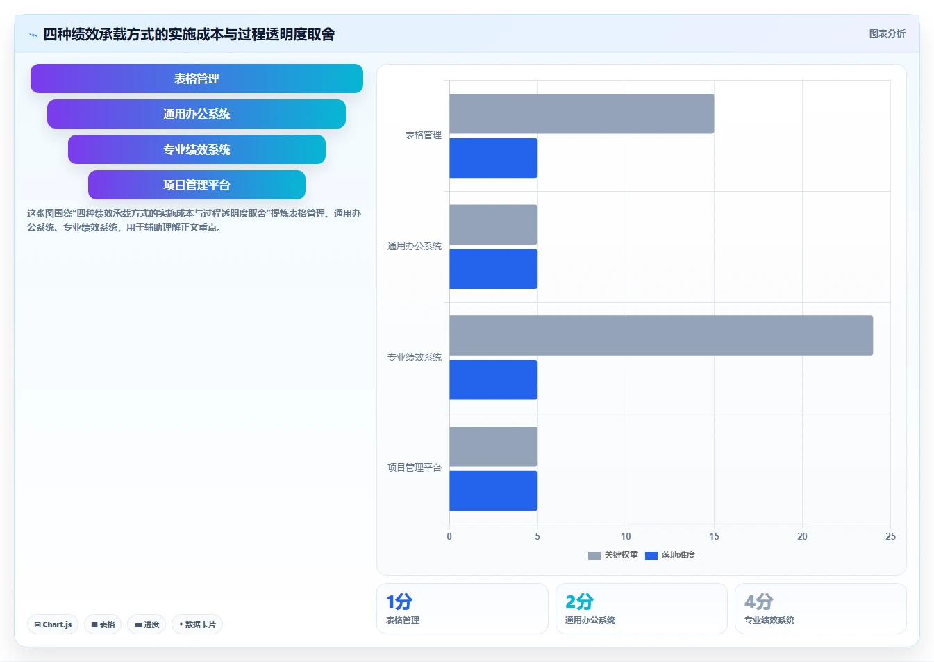 如何制定高效的组织绩效计划?5个步骤让企业业绩飞跃!