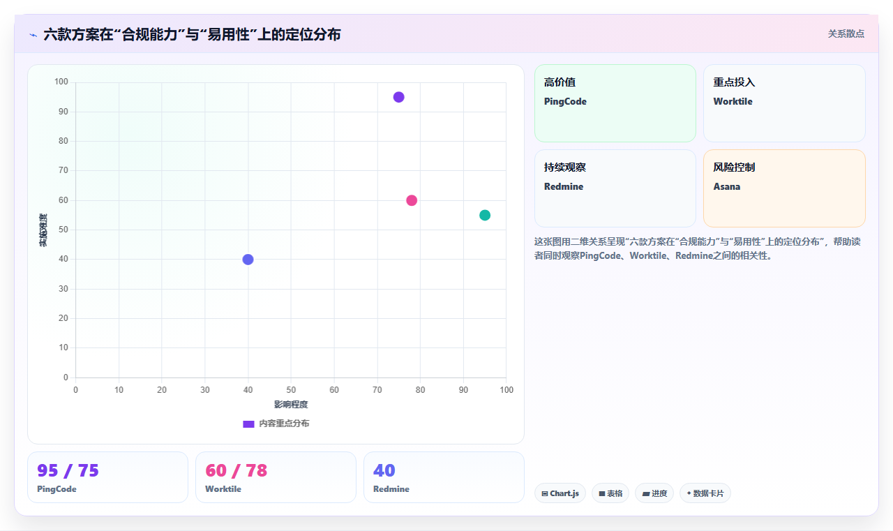 2026年医疗项目管理平台选型指南:6款替代Jira的主流方案对比