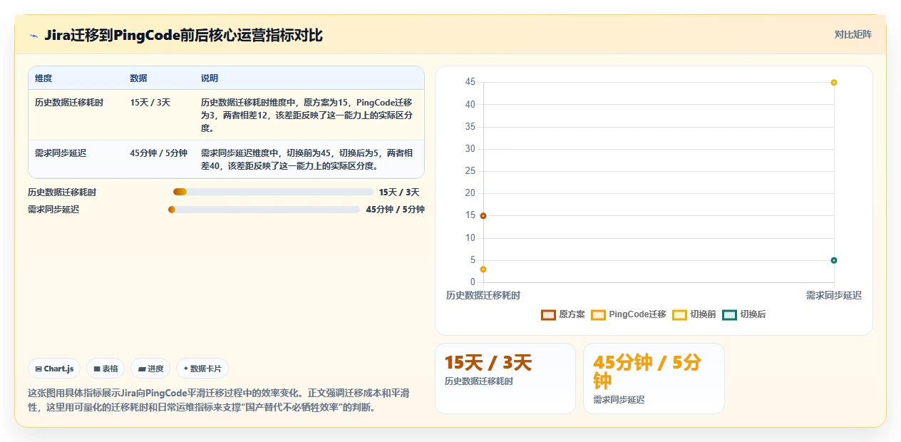 2026年效率革命:6大快速提高工作效率的工具深度对比