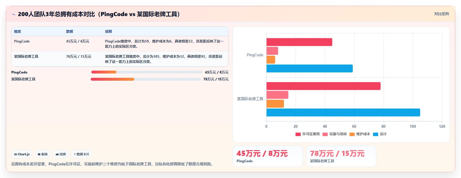 2026年企业项目管理软件选型指南：8款主流平台深度评测与决策框架