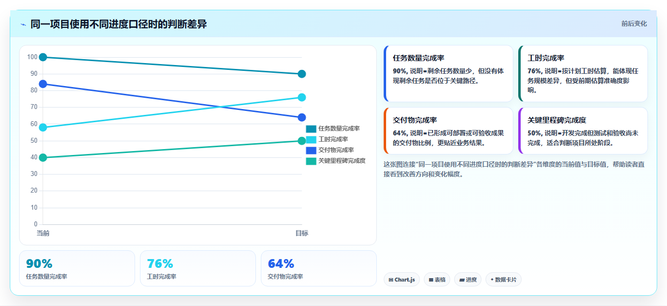 如何写出一份完美的软件项目进度汇报范文？5个关键步骤助你轻松搞定！
