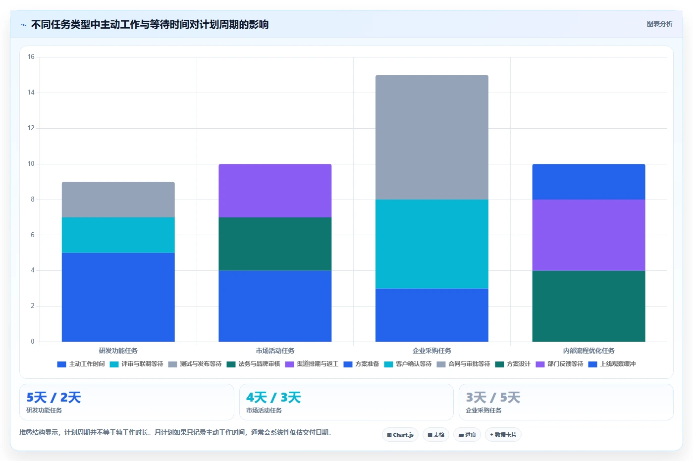 项目经理必看:2026年6大时间管理软件 周计划月计划选型指南