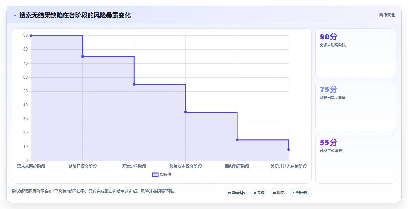 揭秘软件缺陷状态完整变化:从发现到修复的全过程