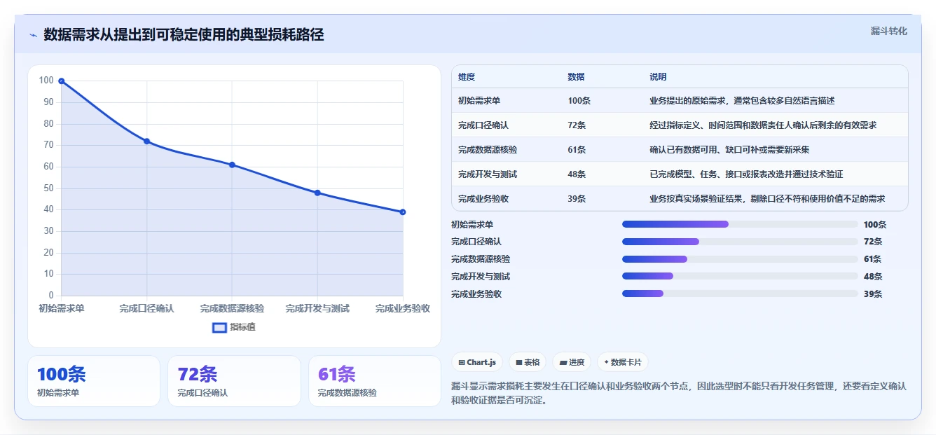 2026年大数据平台数据需求管理工具对比:6款顶级选择助力企业效率提升