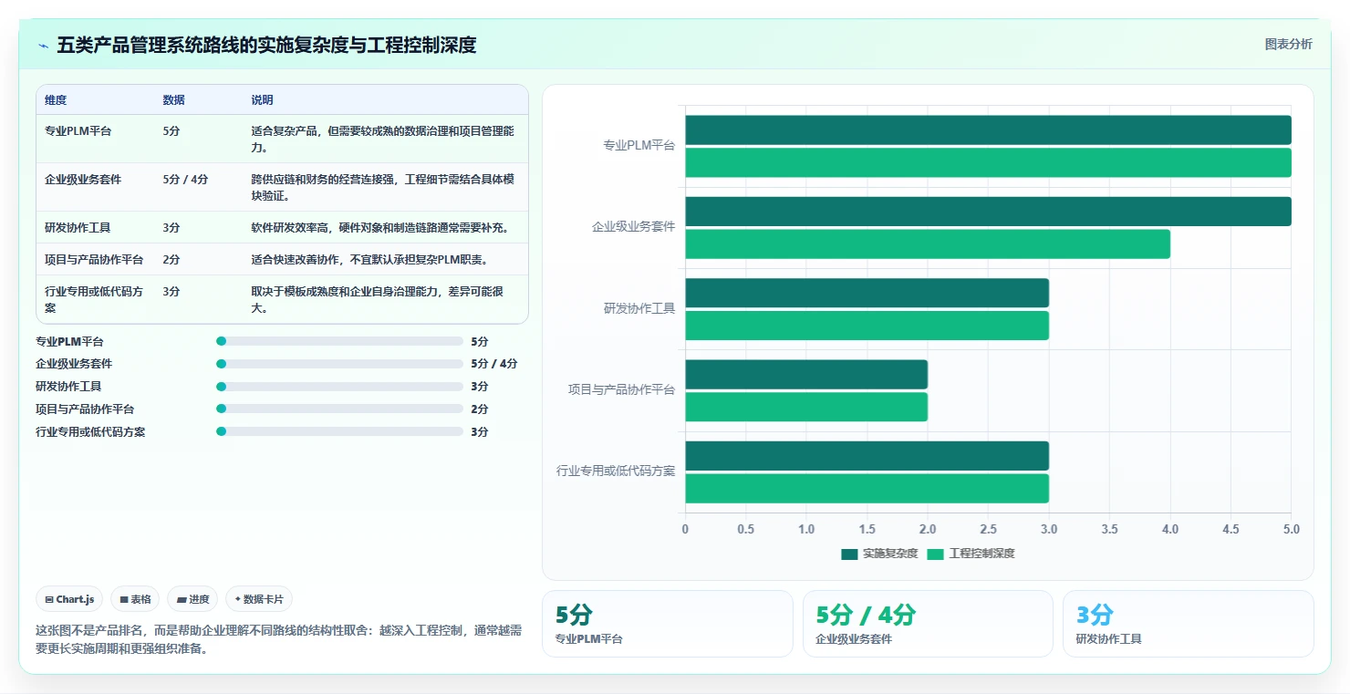 2026年制造业产品管理系统选型指南:核心功能与主流工具深度测评